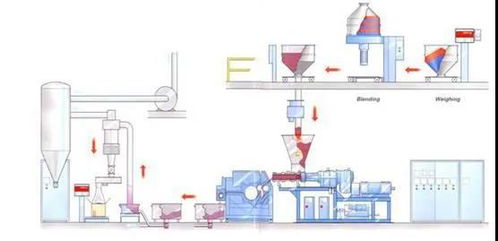 科亞雙螺桿擠出機技術(shù)取得重大突破，賦能粉末涂料加工行業(yè)創(chuàng)新應用