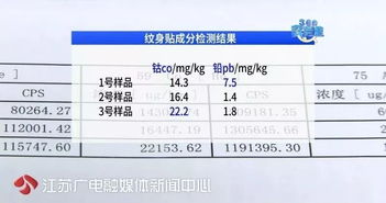 紋身貼驚現重金屬致癌物質，行業自律刻不容緩